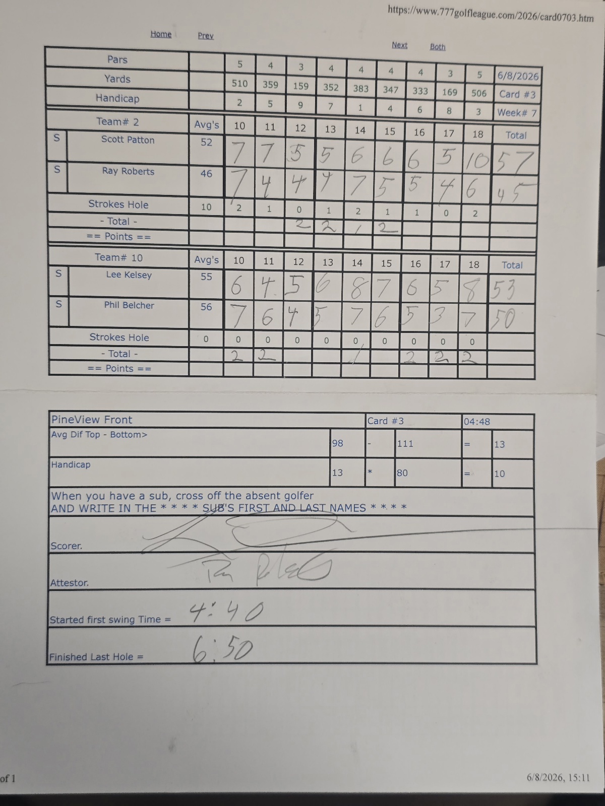 Picture of Scorecard