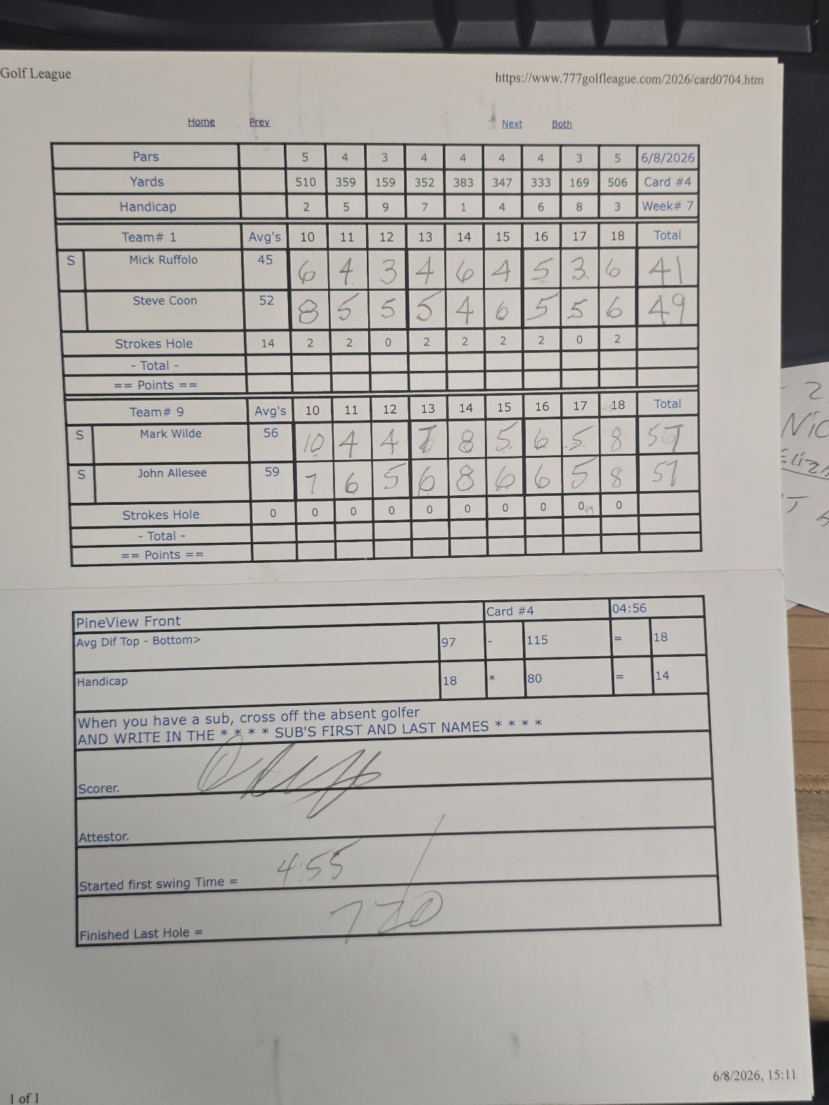 Picture of Scorecard