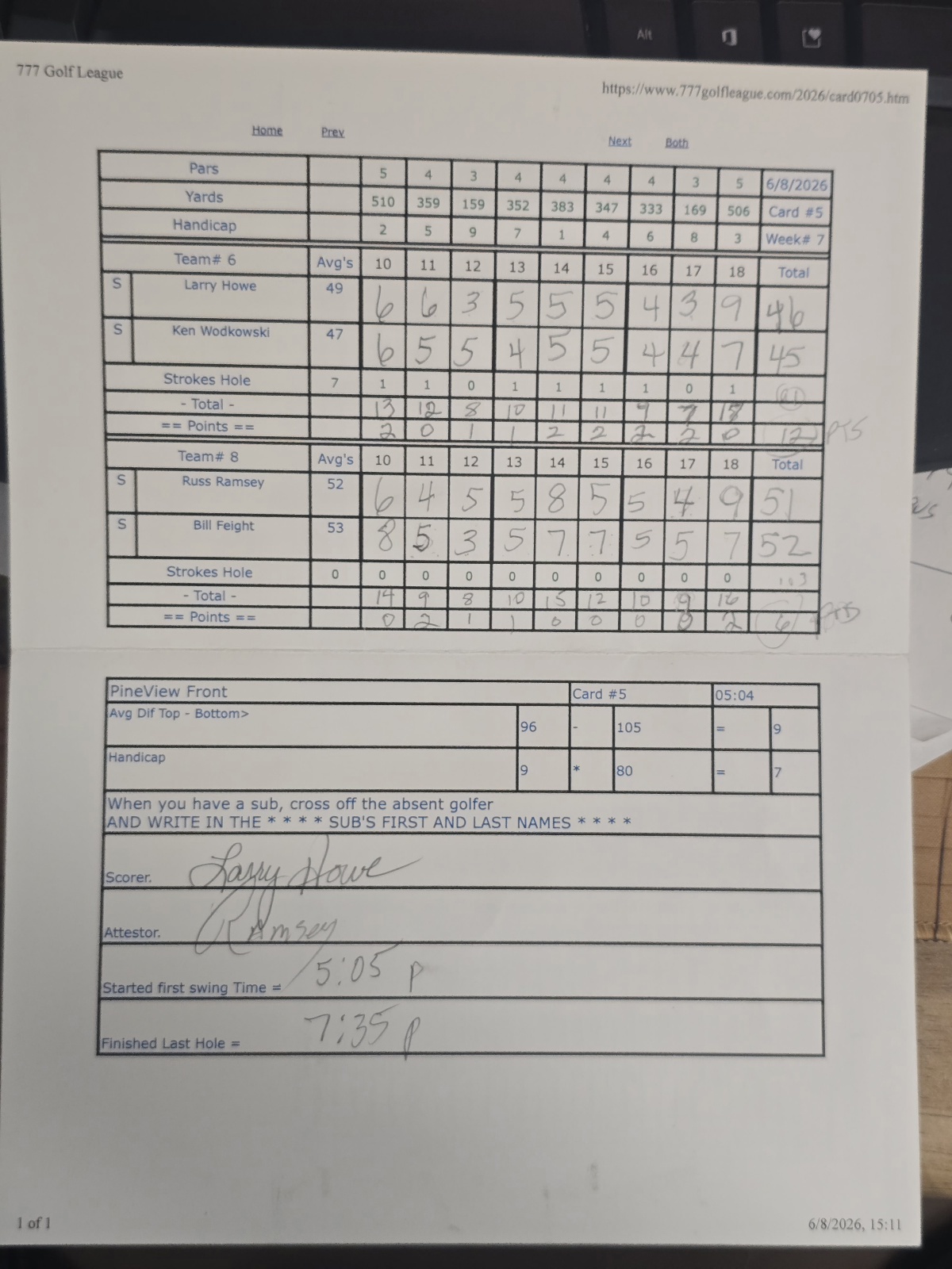 Picture of Scorecard