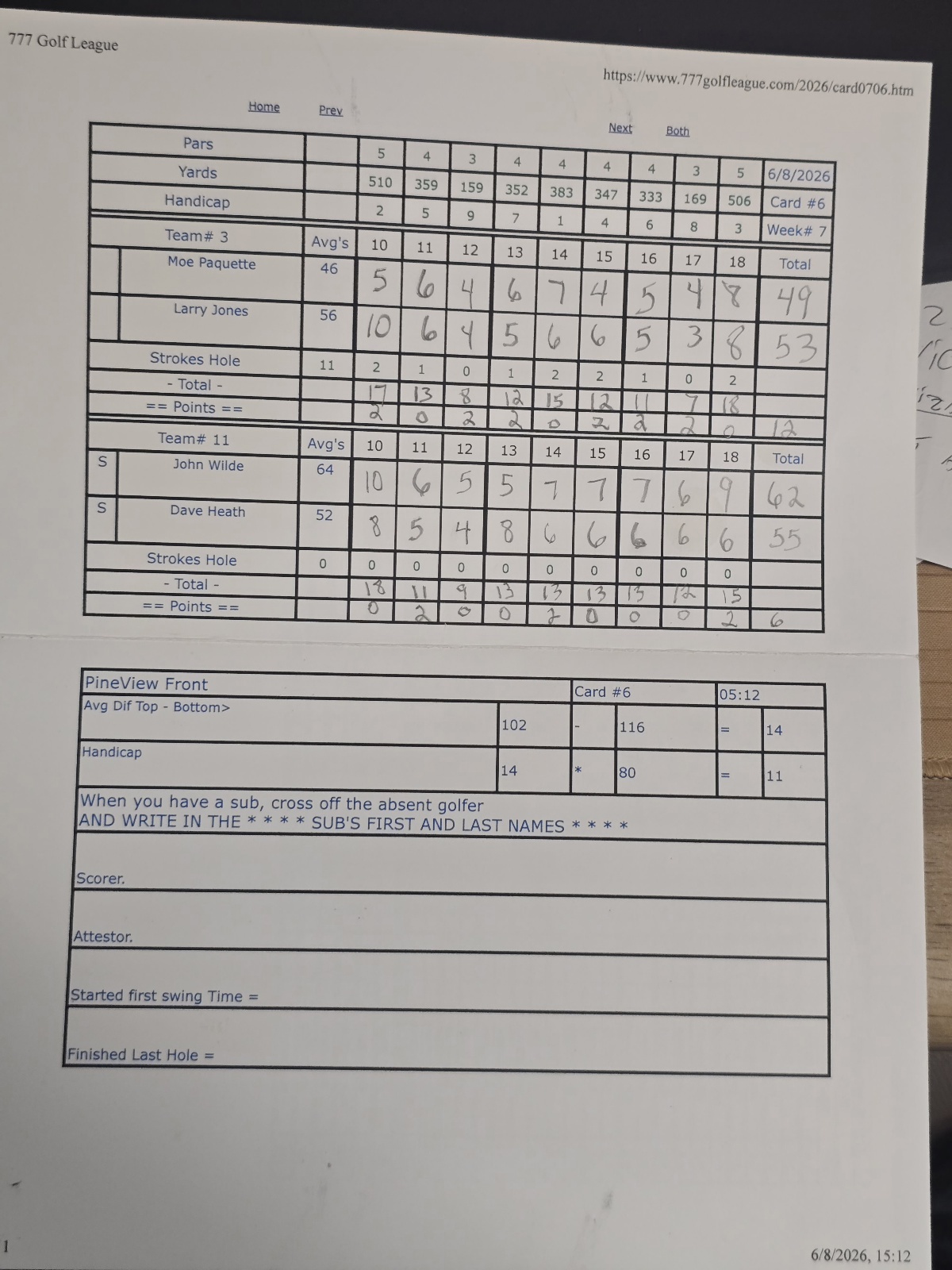 Picture of Scorecard