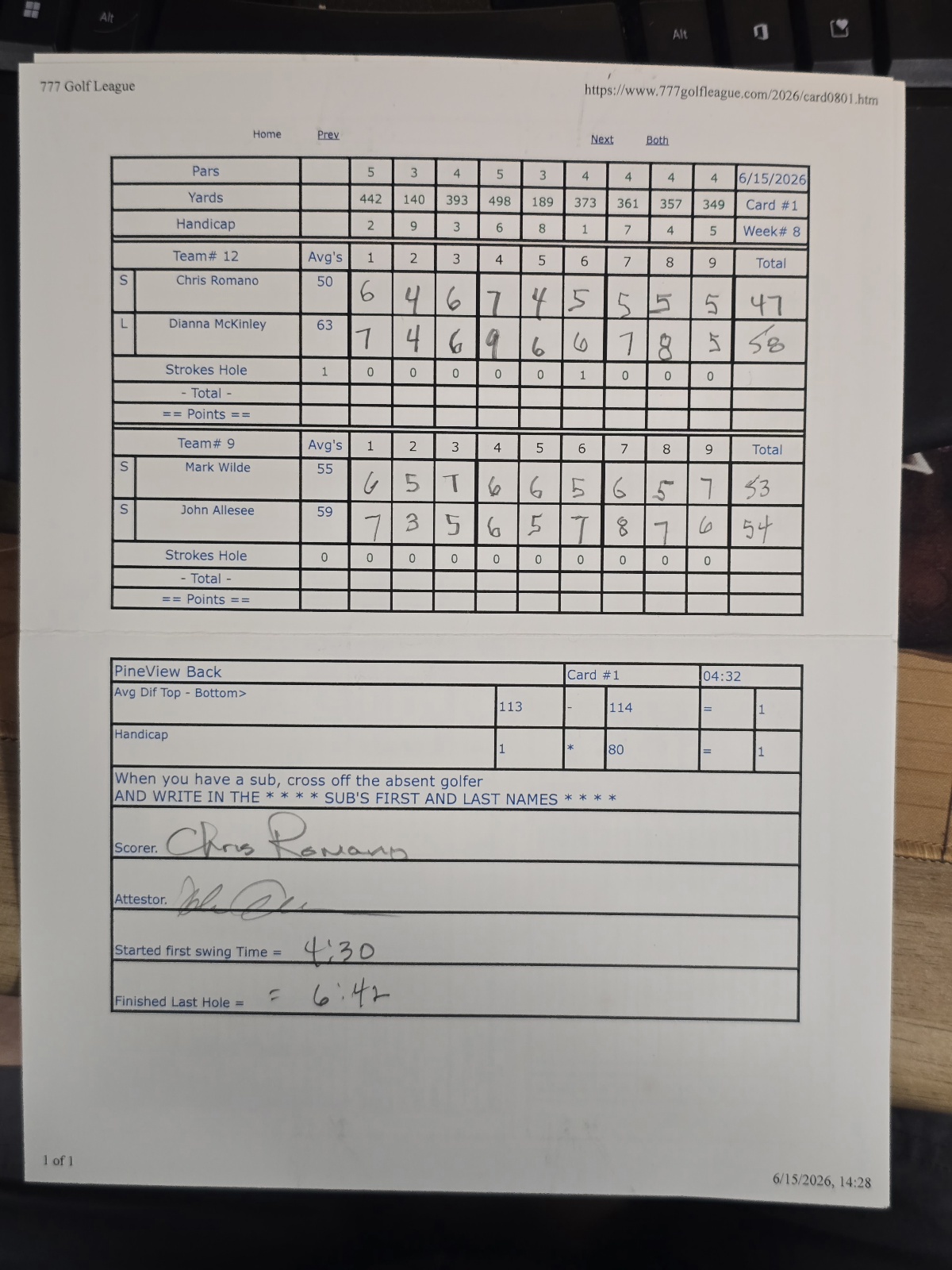 Picture of Scorecard
