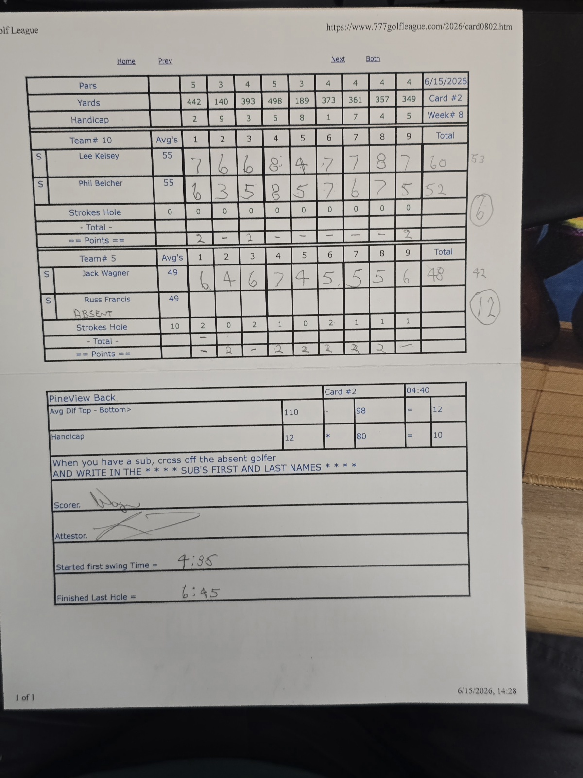 Picture of Scorecard