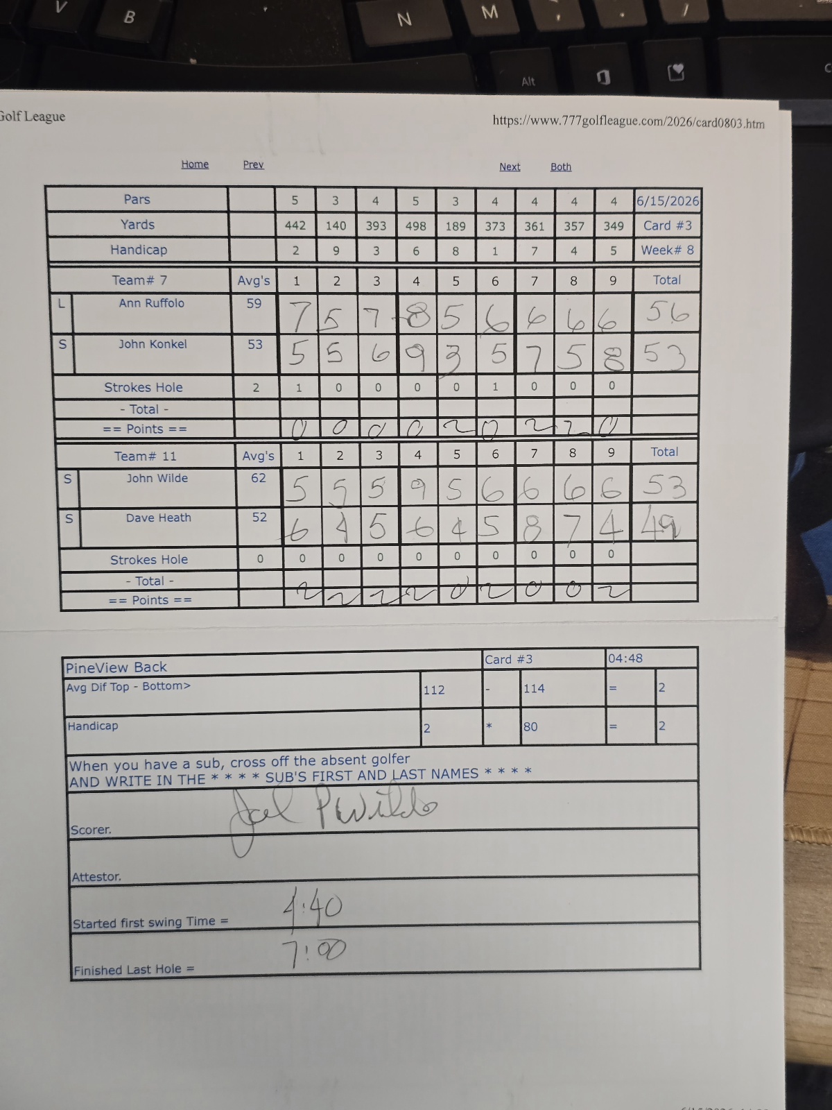 Picture of Scorecard