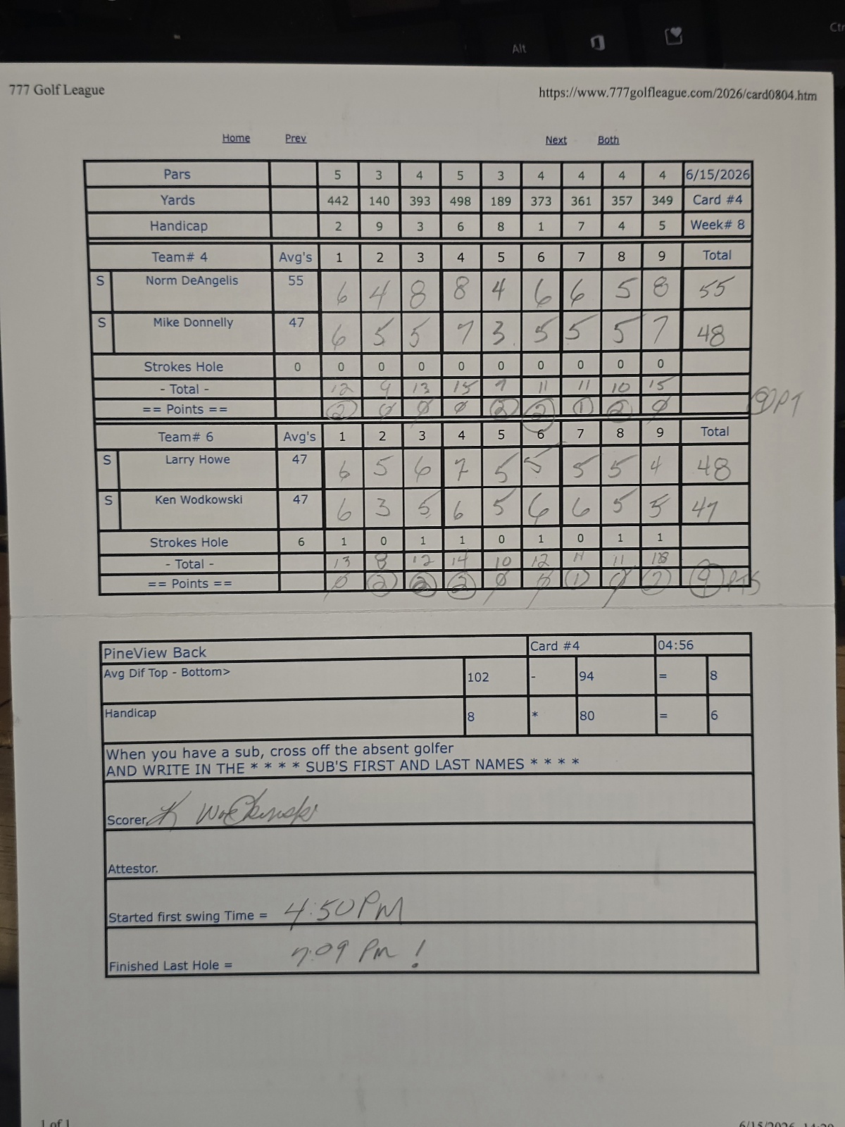 Picture of Scorecard