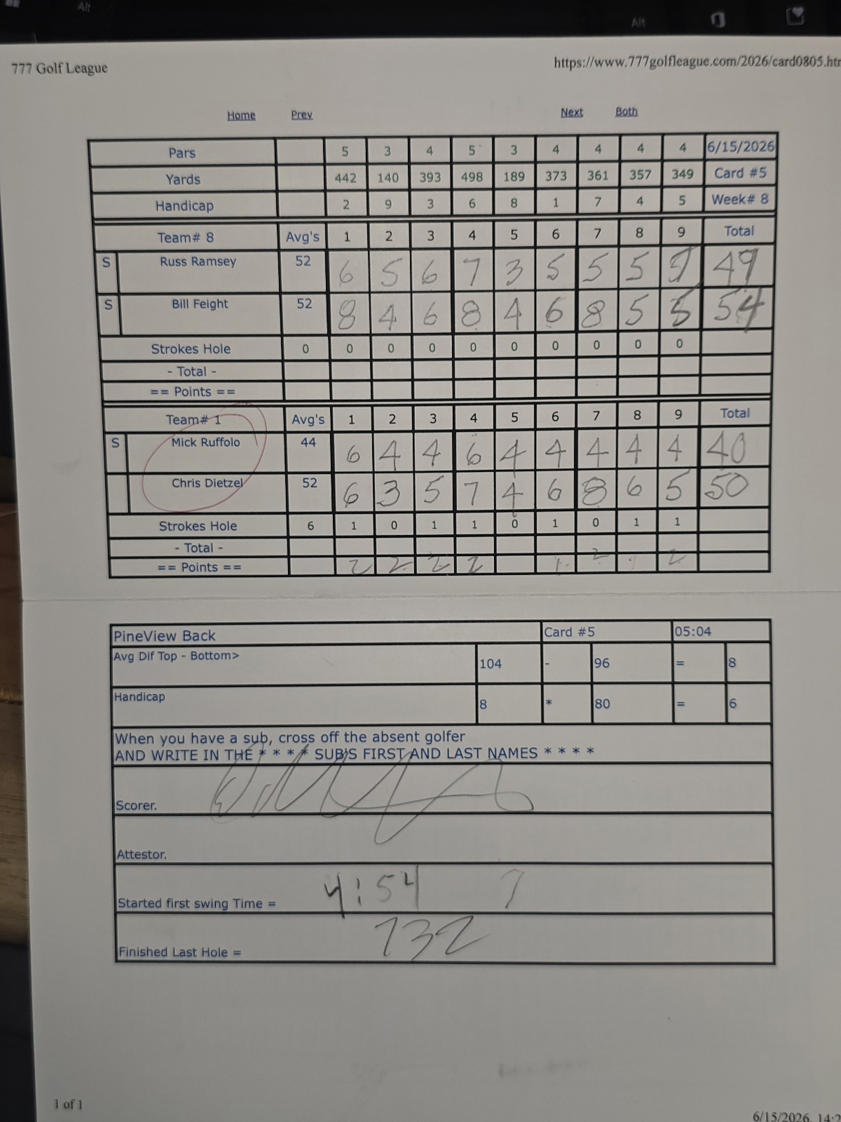 Picture of Scorecard