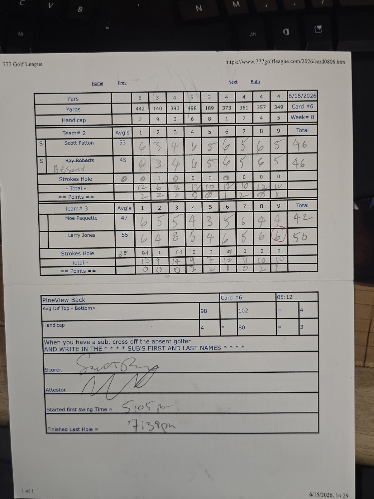 Picture of Scorecard