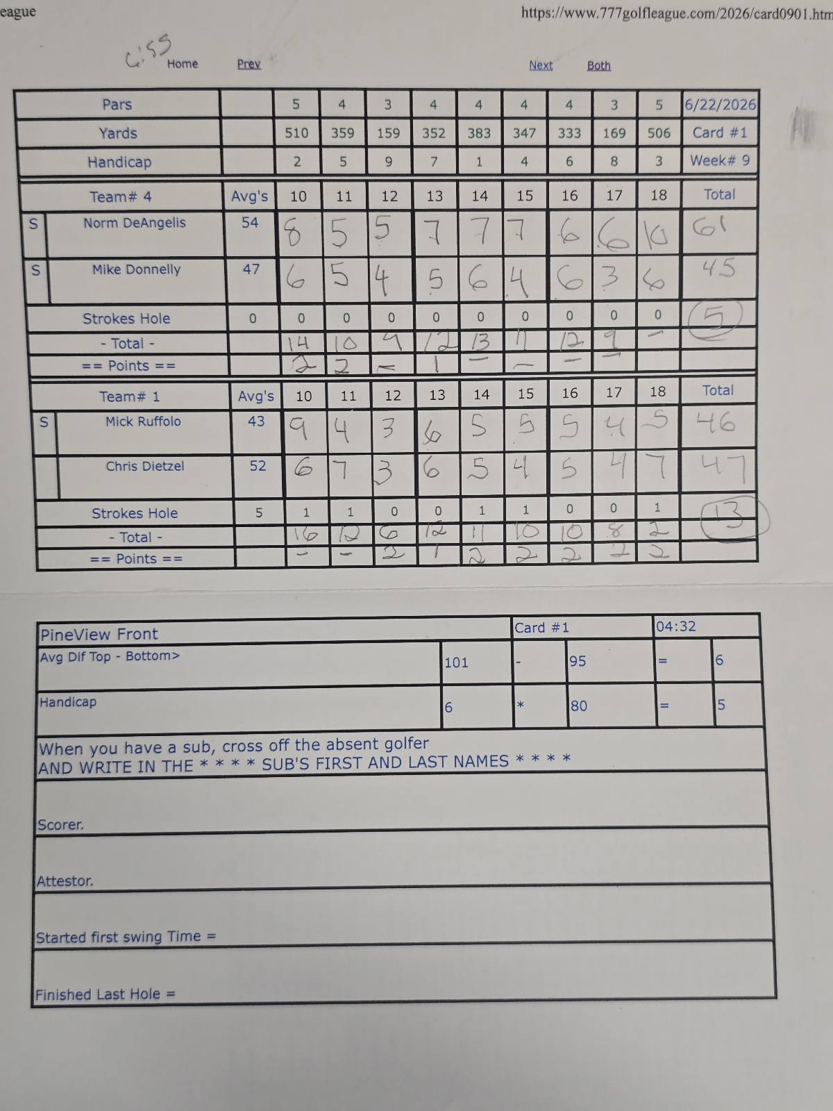 Picture of Scorecard