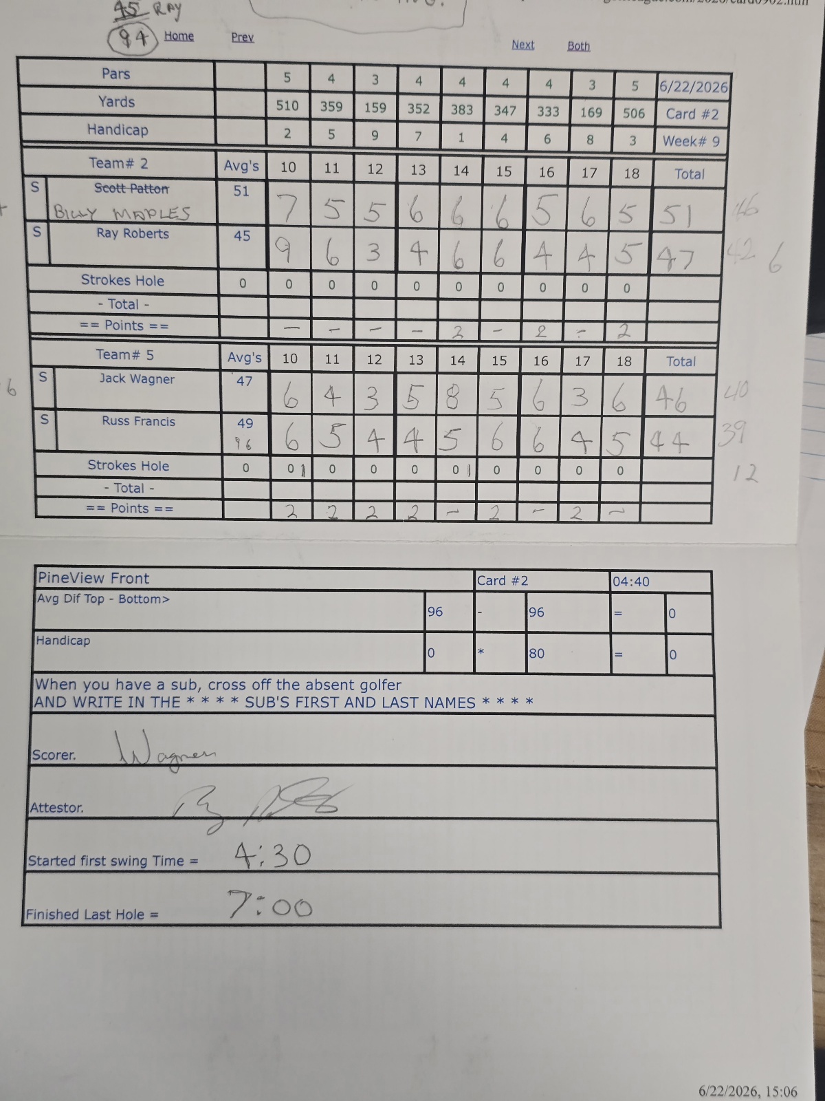 Picture of Scorecard