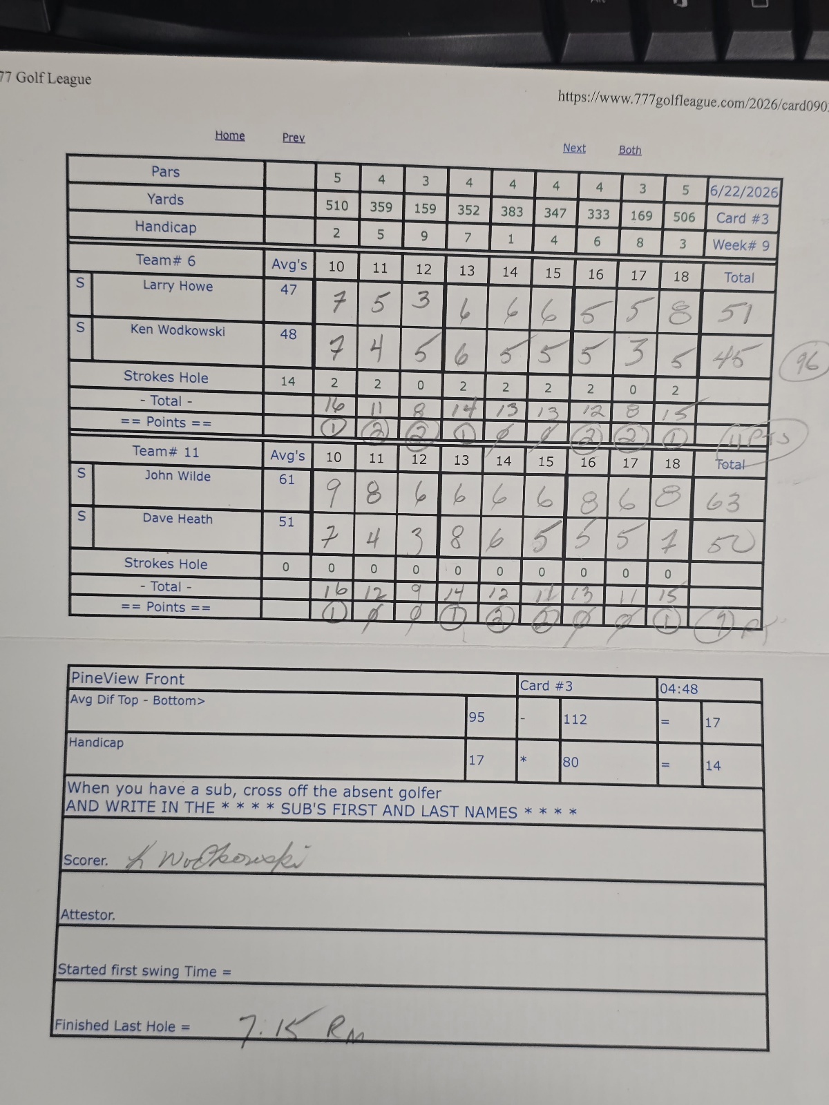 Picture of Scorecard