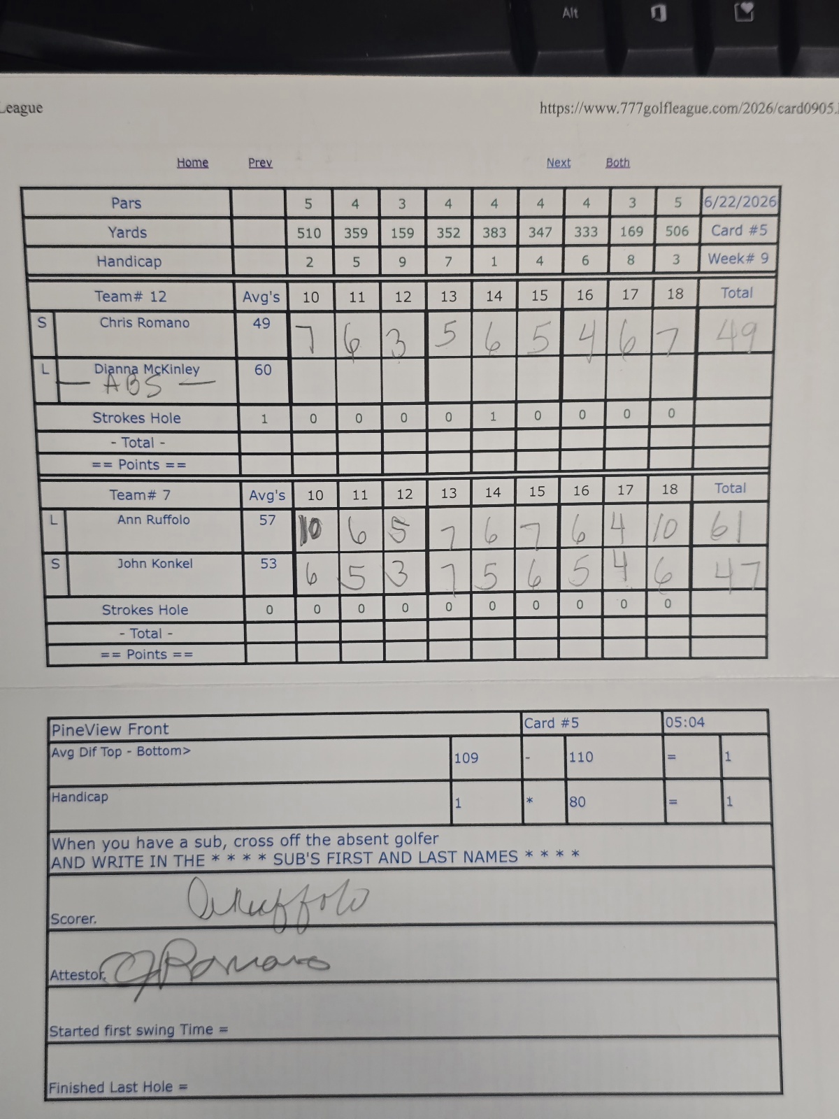 Picture of Scorecard