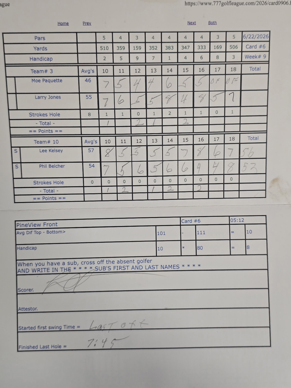 Picture of Scorecard