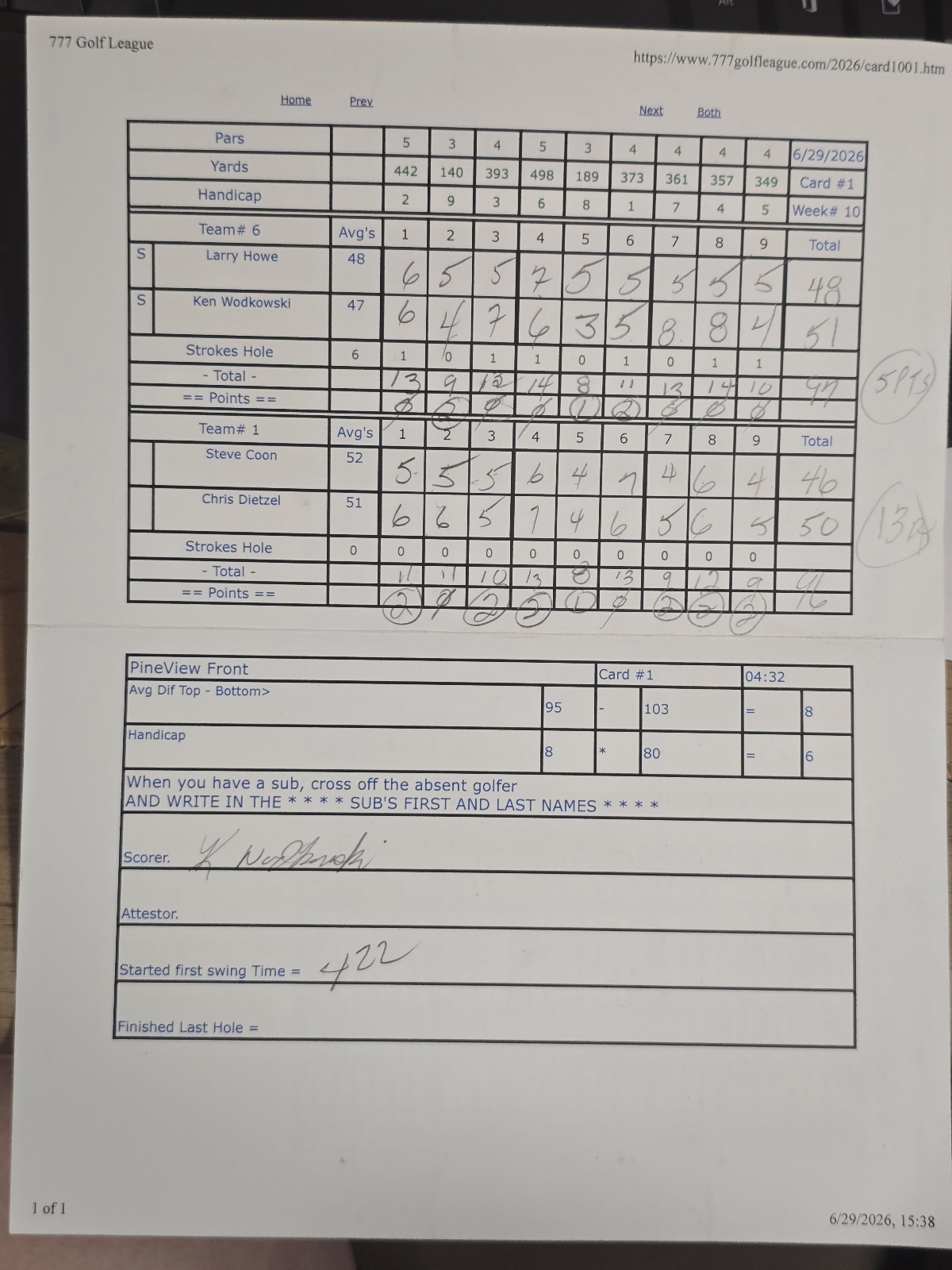 Picture of Scorecard