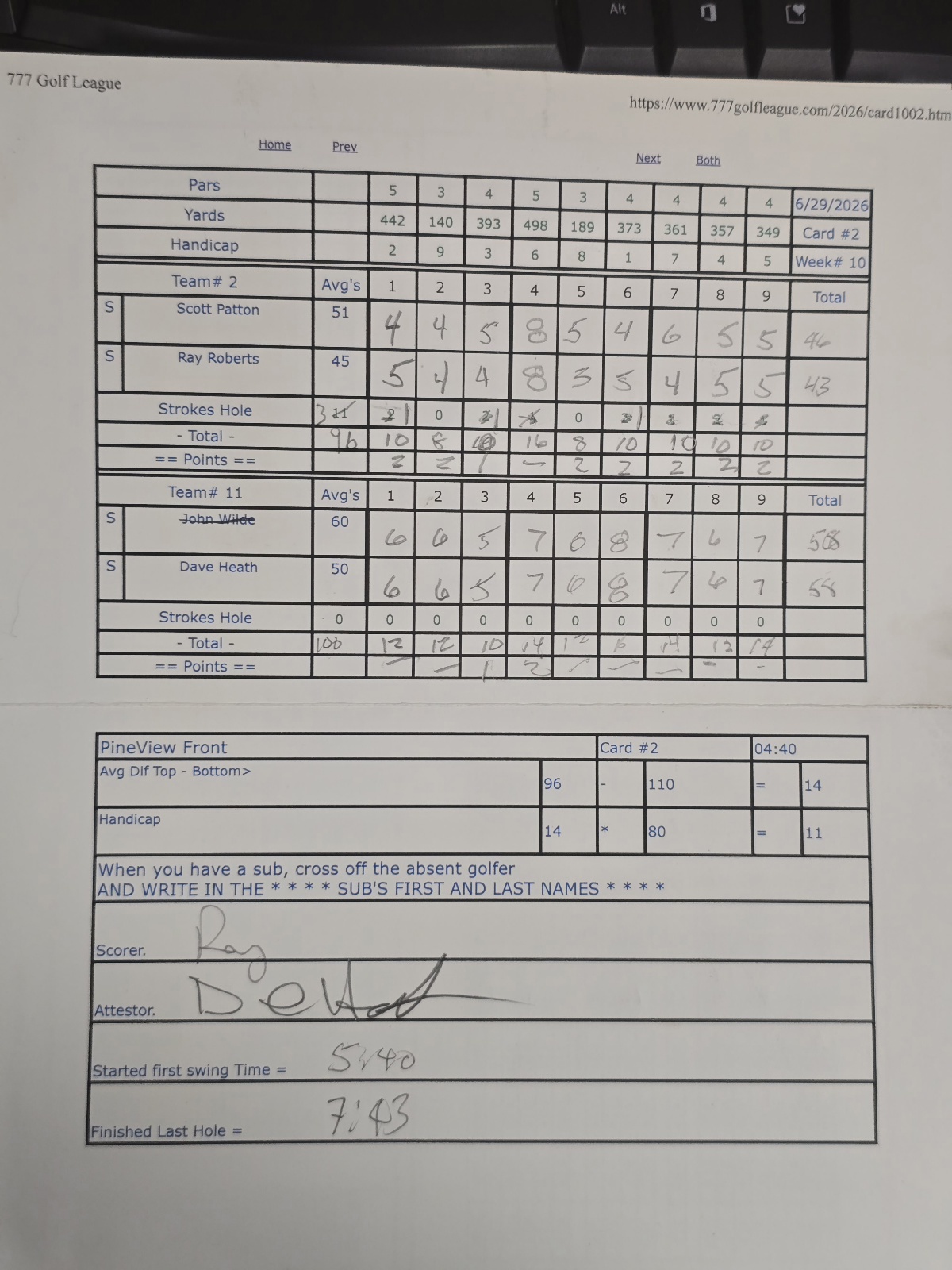 Picture of Scorecard