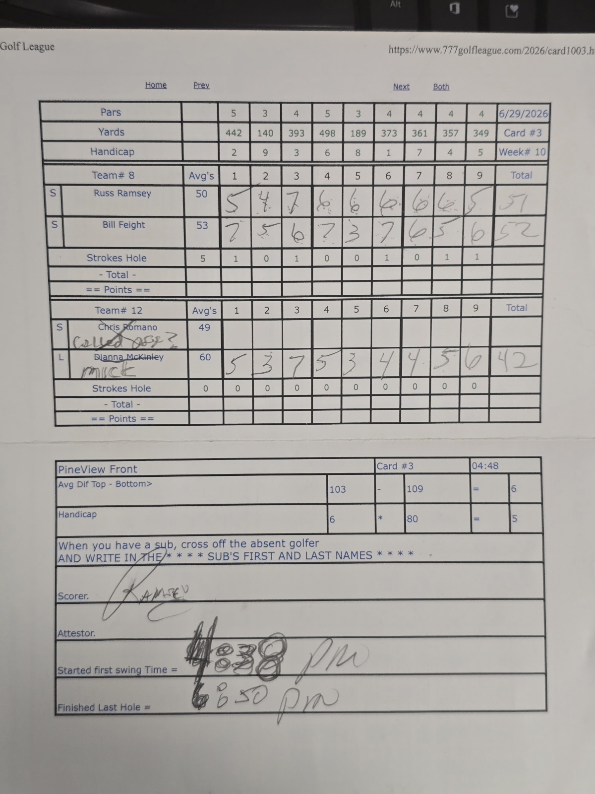 Picture of Scorecard