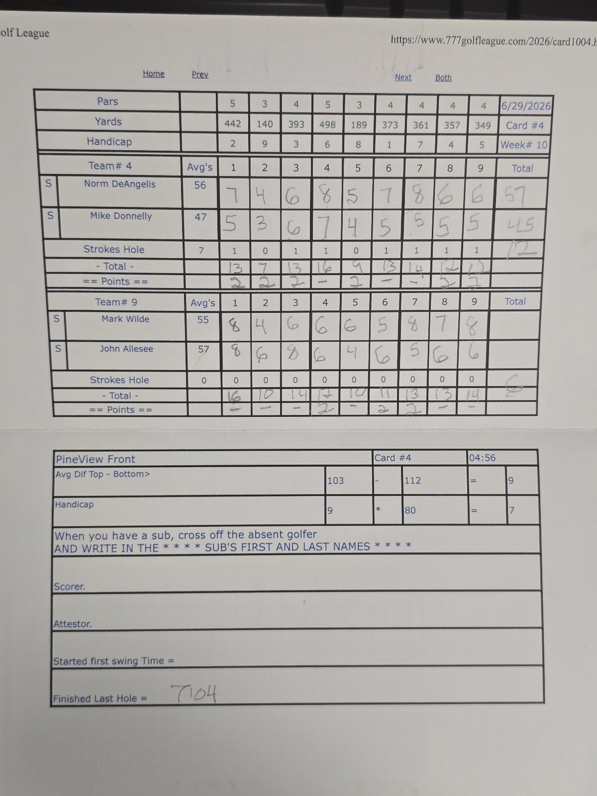 Picture of Scorecard