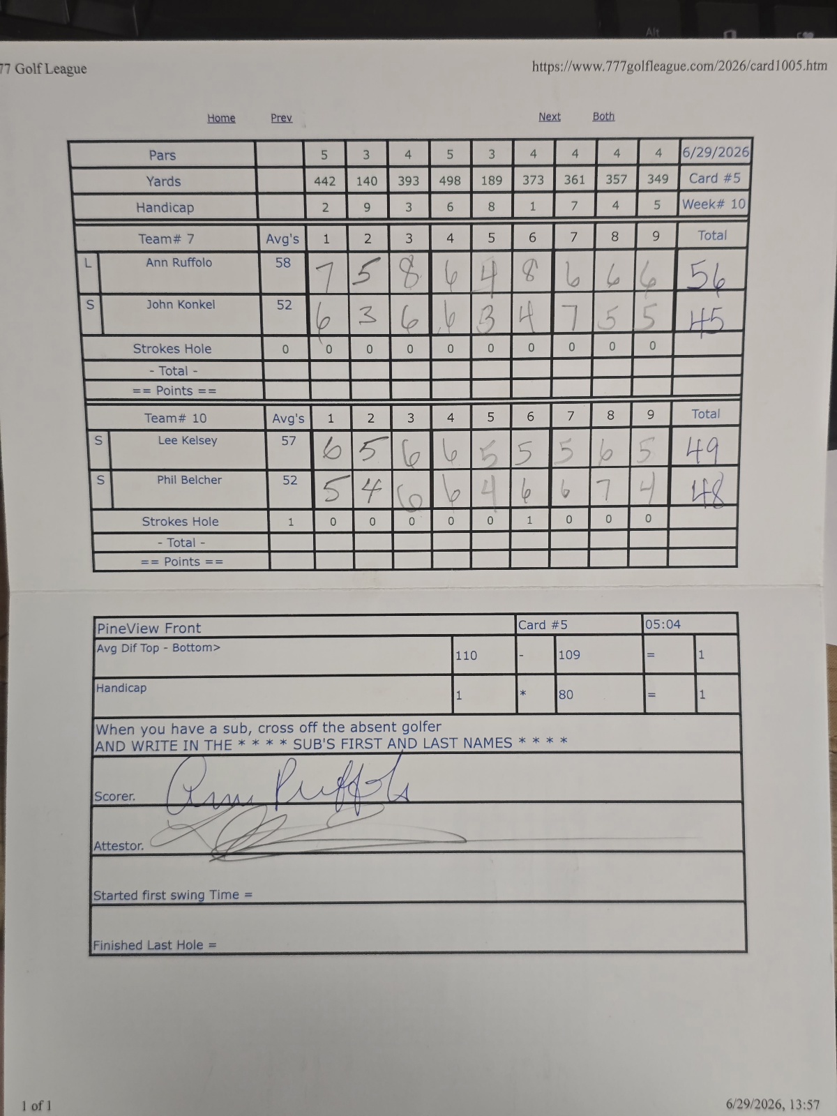 Picture of Scorecard