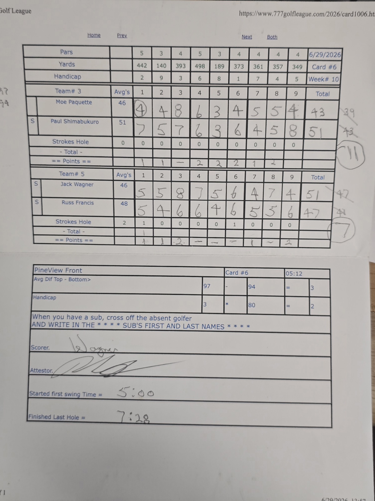 Picture of Scorecard