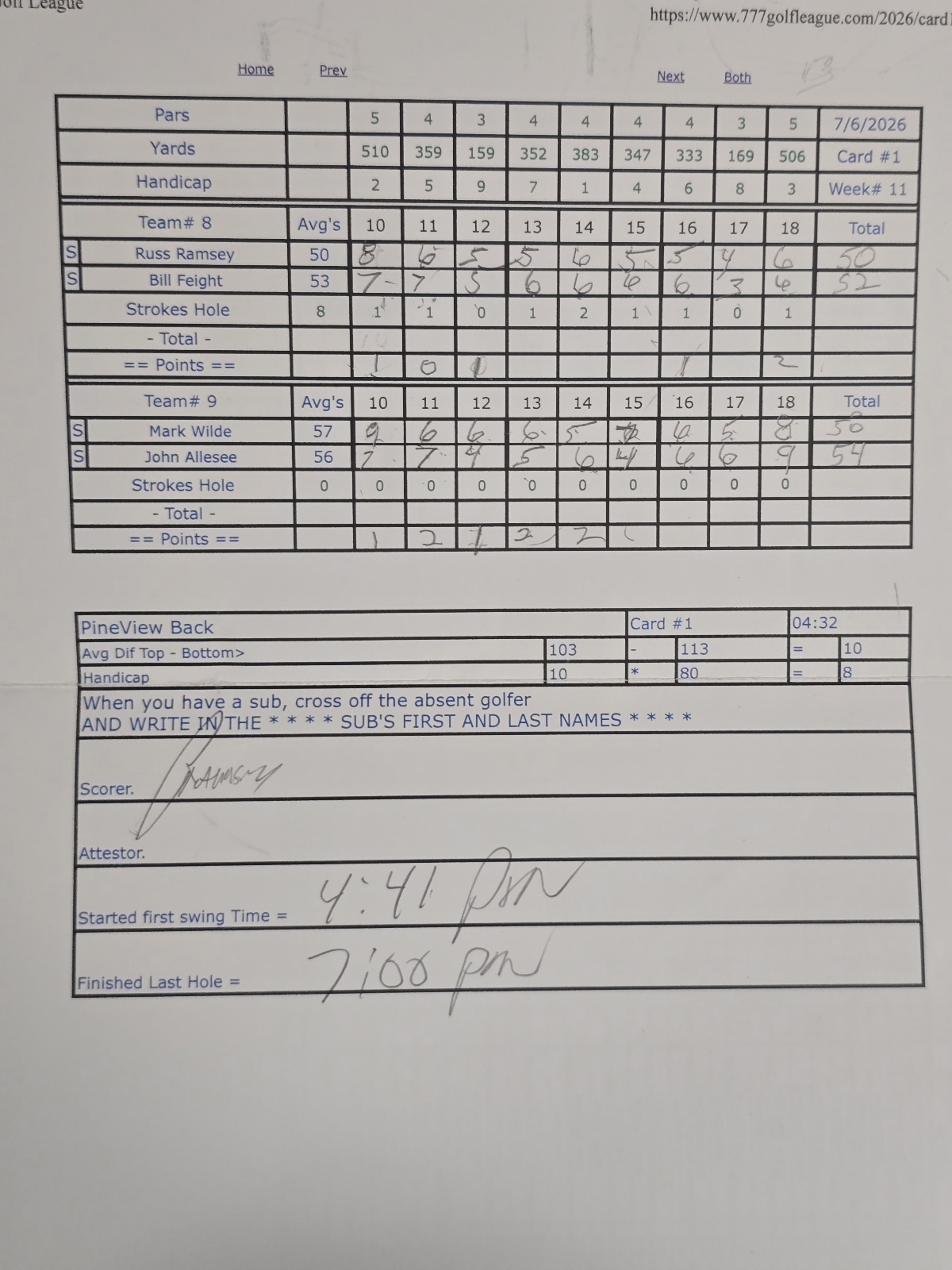 Picture of Scorecard