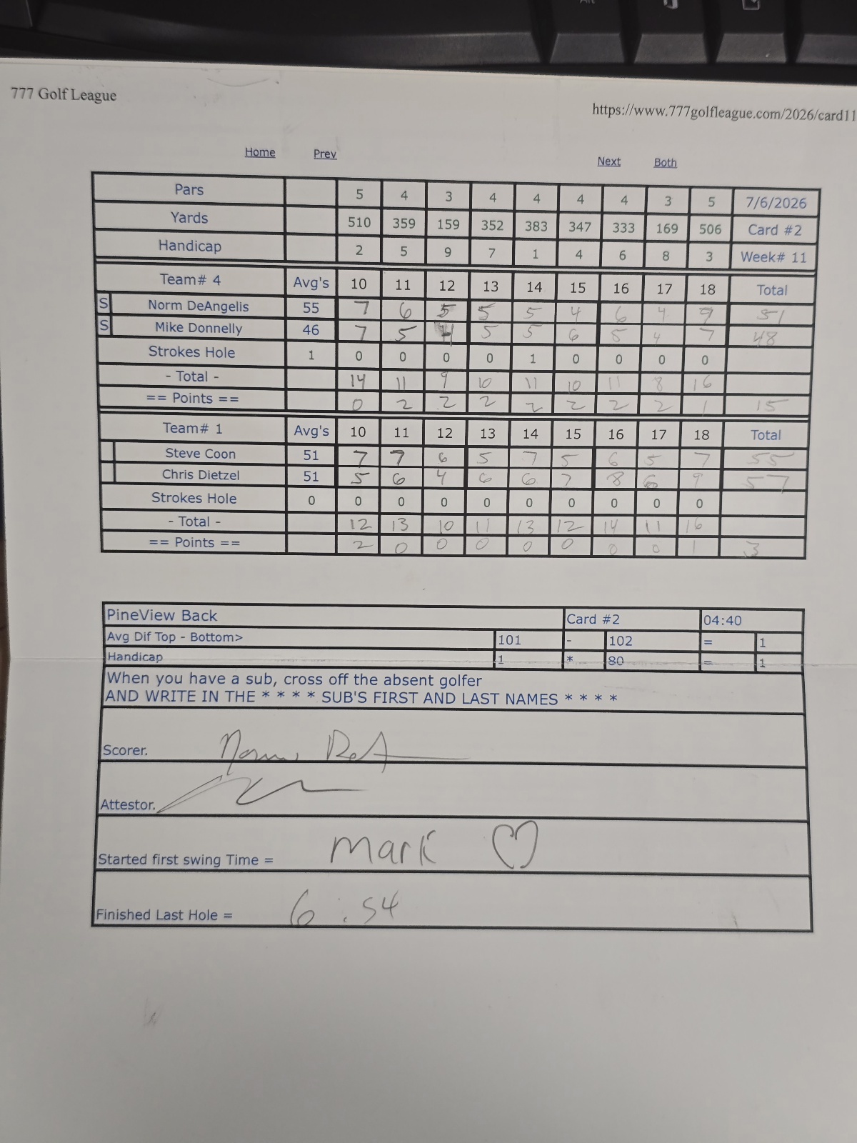 Picture of Scorecard