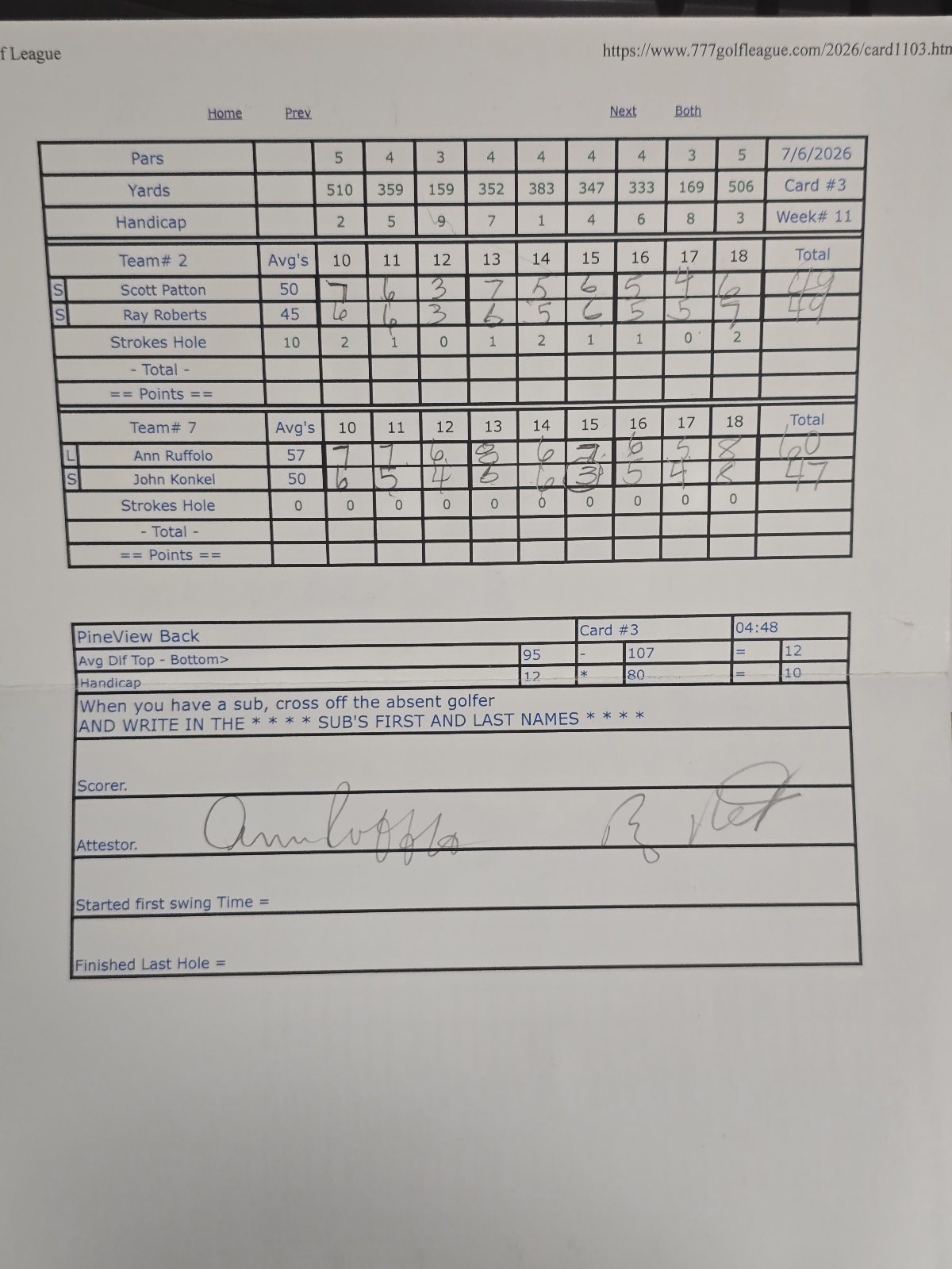 Picture of Scorecard