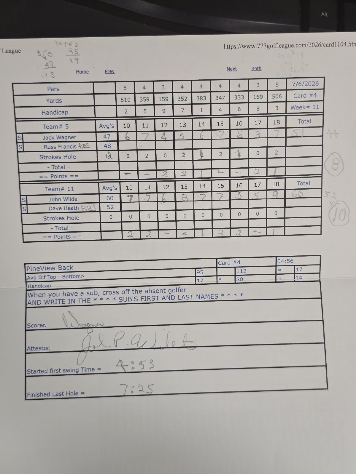 Picture of Scorecard