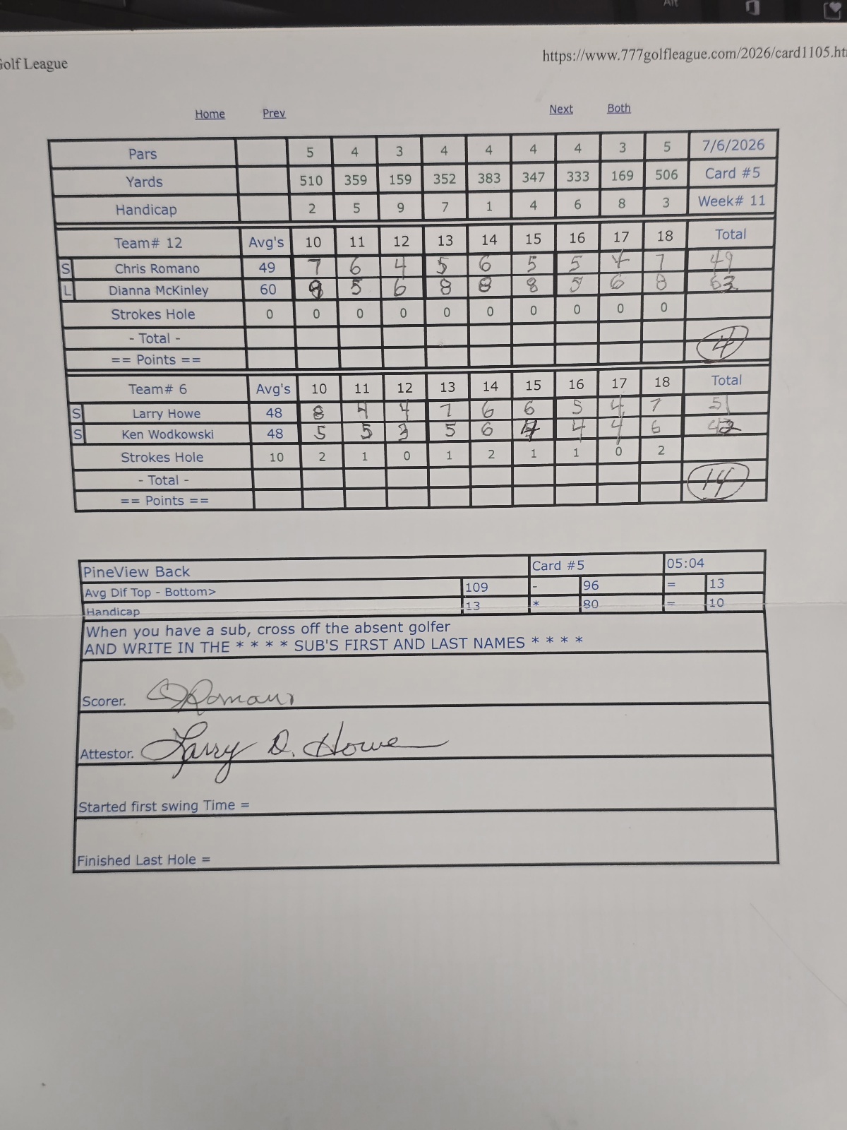 Picture of Scorecard