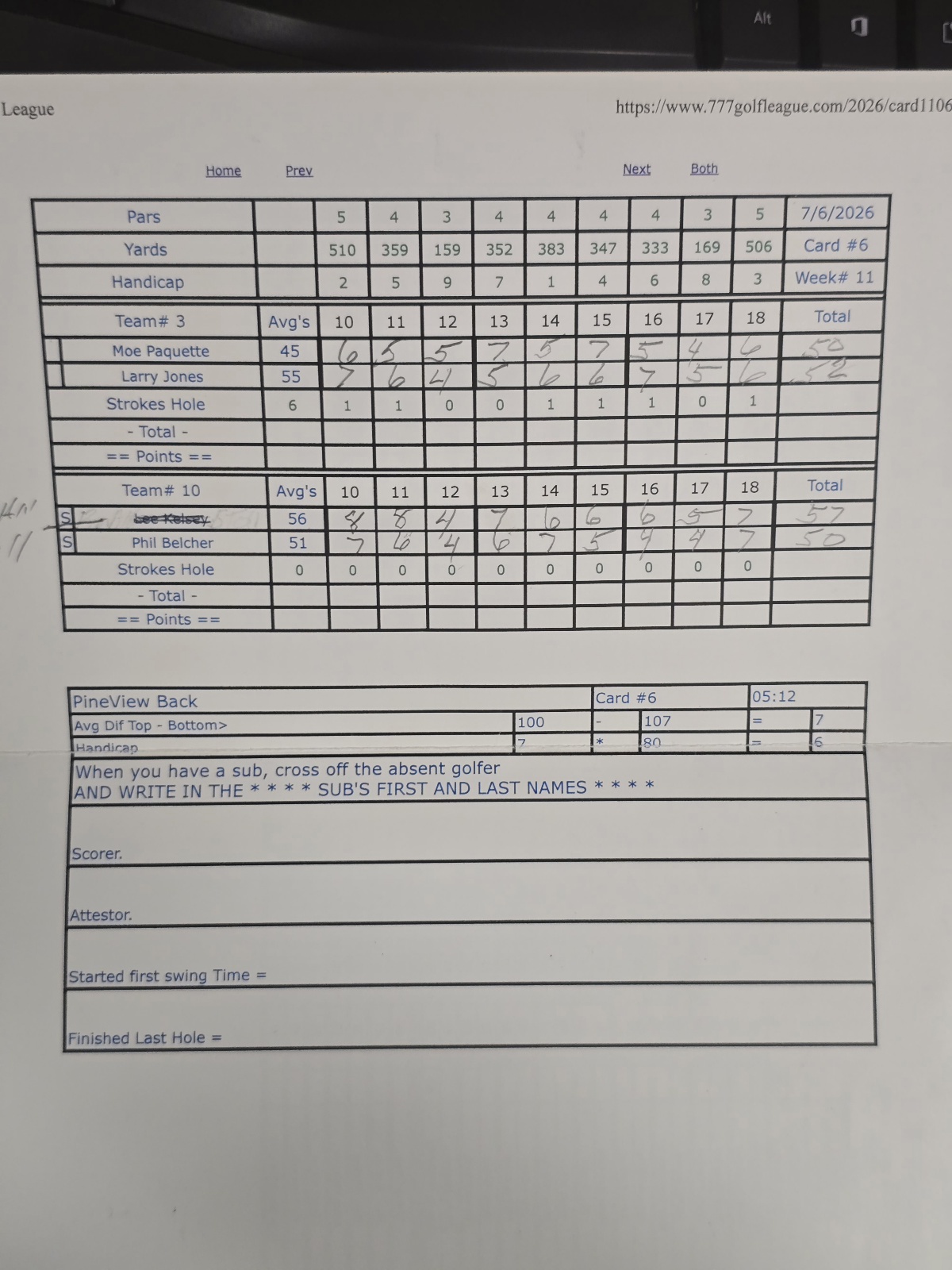 Picture of Scorecard